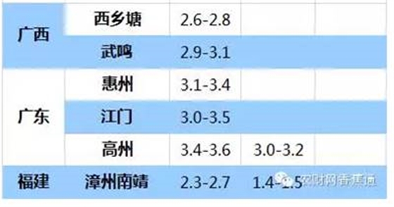持續低溫雨水天，香蕉如何快速恢復生長？